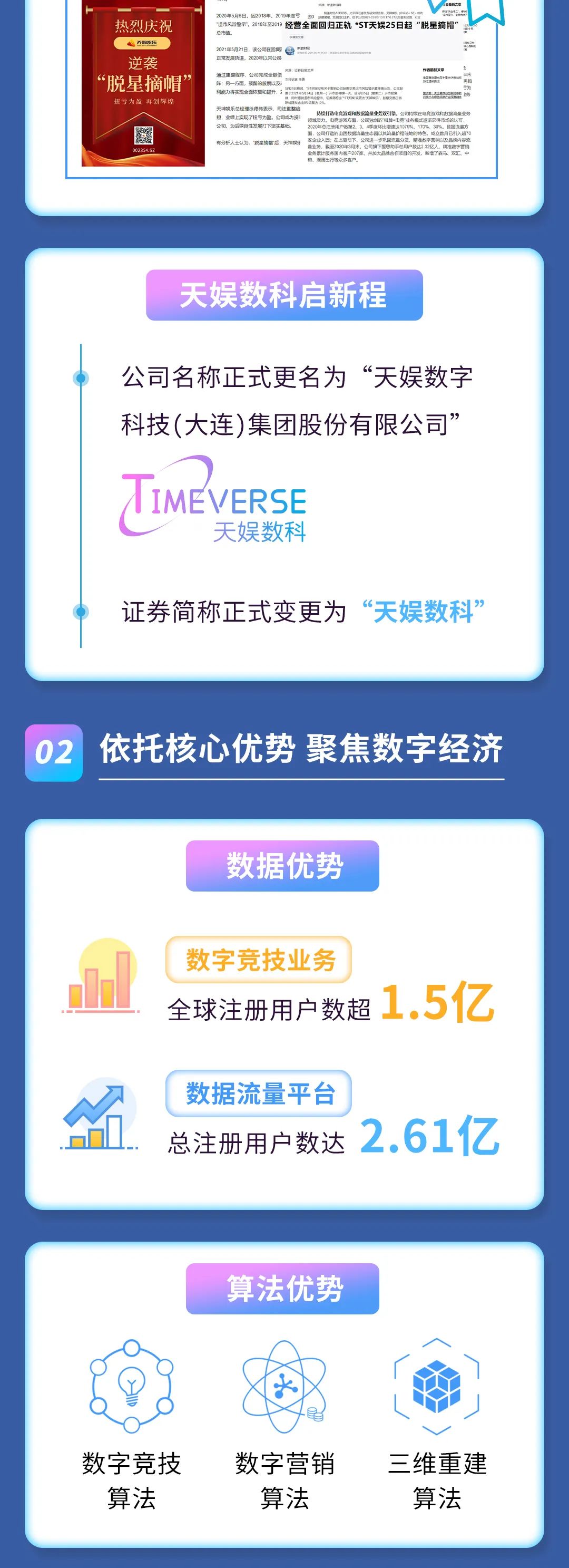 2021年度报告 | 一图读懂波币钱包2021年年度报告(图2)