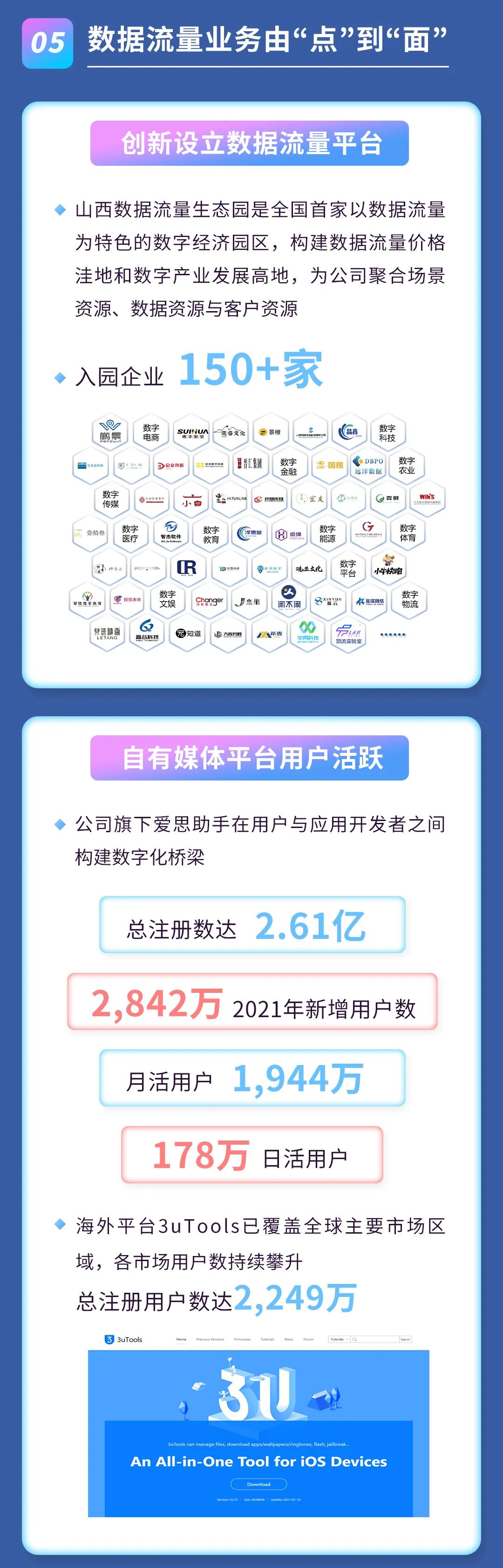 2021年度报告 | 一图读懂波币钱包2021年年度报告(图5)