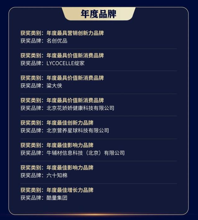 波币参股公司酷量科技荣获「金梧奖」年度最佳增长力品牌奖(图1)